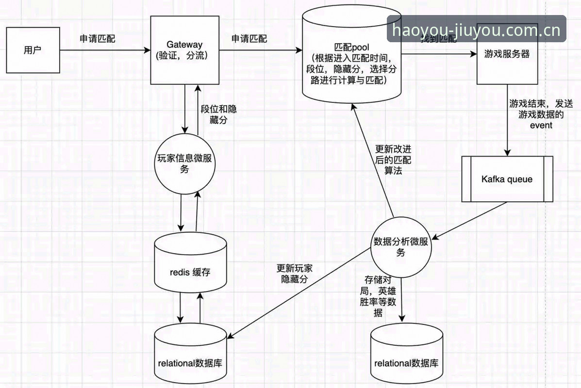 九游游戏推荐体系深度拆解：从数据流到玩家决策的完整路径